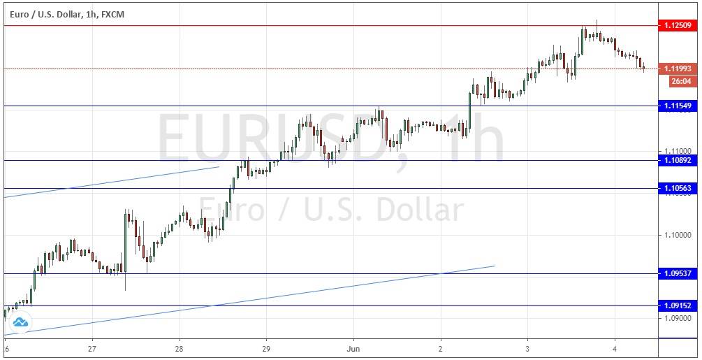 Señal Forex del par EUR/USD