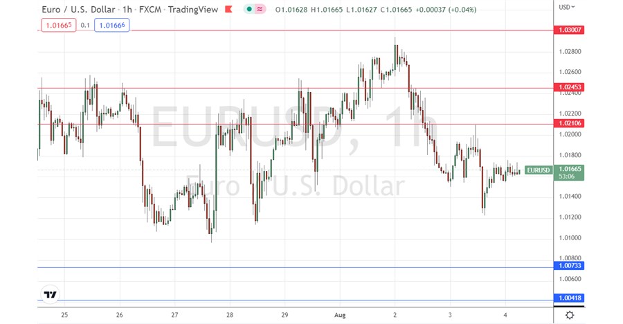 الرسم البياني اليومي لليورو مقابل الدولار الأمريكي الرسم البياني اليومي لليورو مقابل الدولار الأمريكي