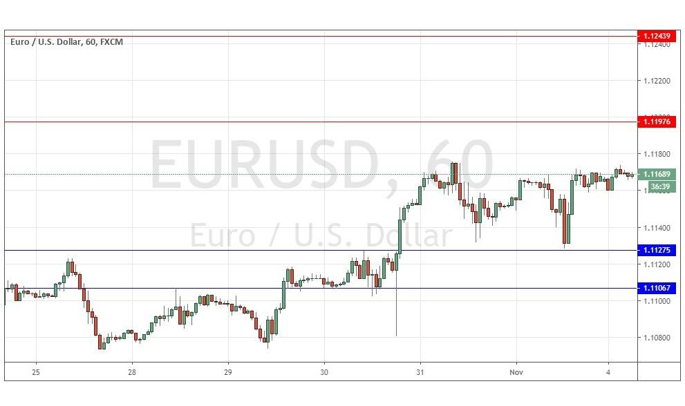 Segnali Forex EUR/USD