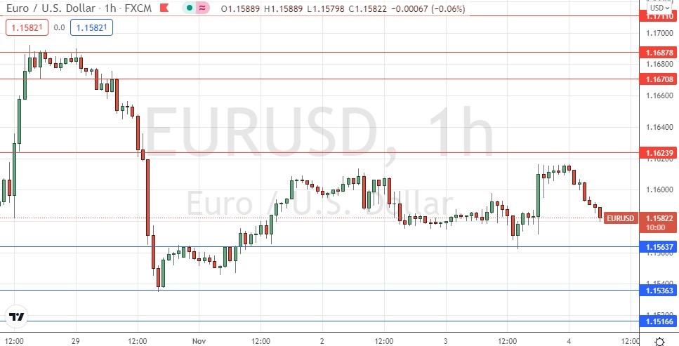 الرسم البياني اليومي لليورو مقابل الدولار الأمريكي الرسم البياني اليومي لليورو مقابل الدولار الأمريكي
