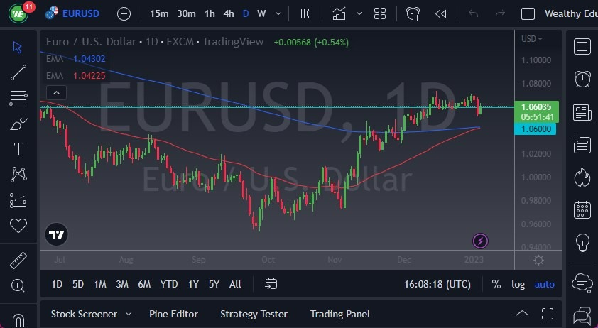 Pronóstico del EUR/USD Hoy 05012023