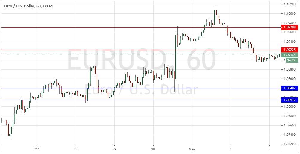 زوج اليورو/الدولار الأمريكي  زوج اليورو/الدولار الأمريكي