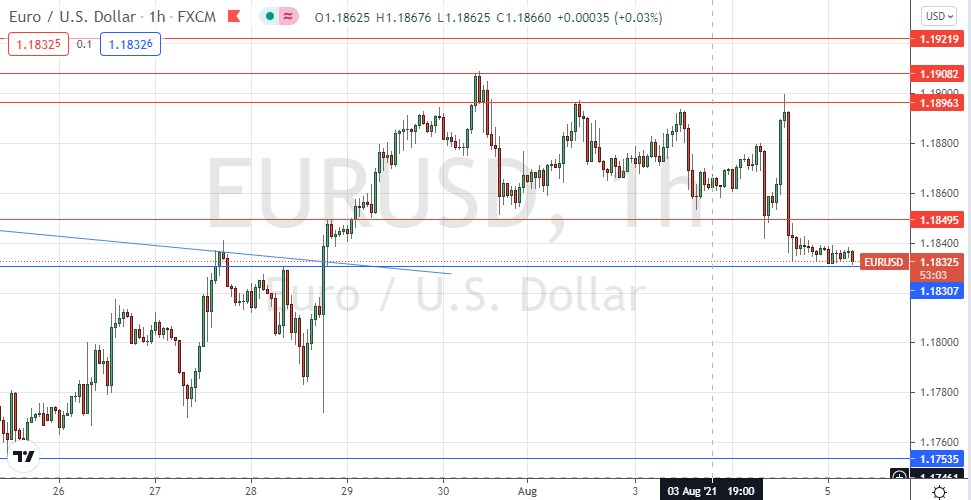 Señal Forex del EUR/USD Señal Forex del EUR/USD