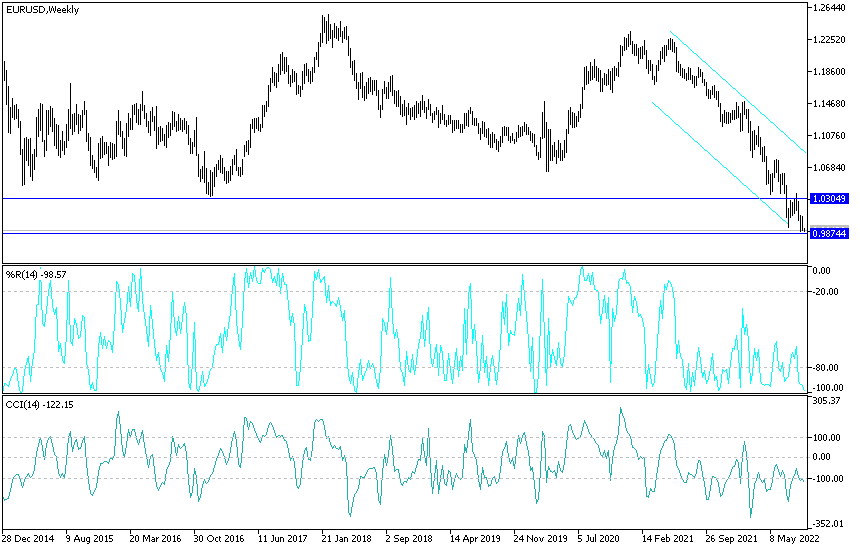 Análisis Técnico del EUR/USD Análisis Técnico del EUR/USD