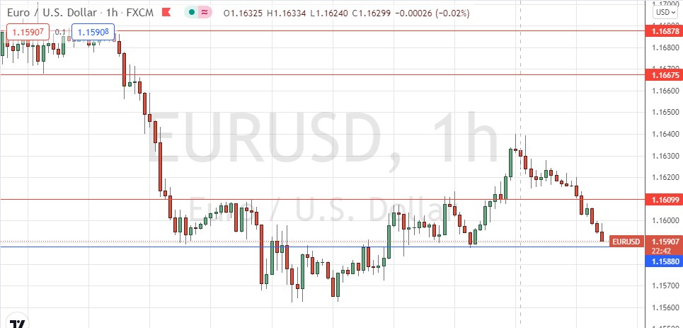 Señal Forex del EUR/USD