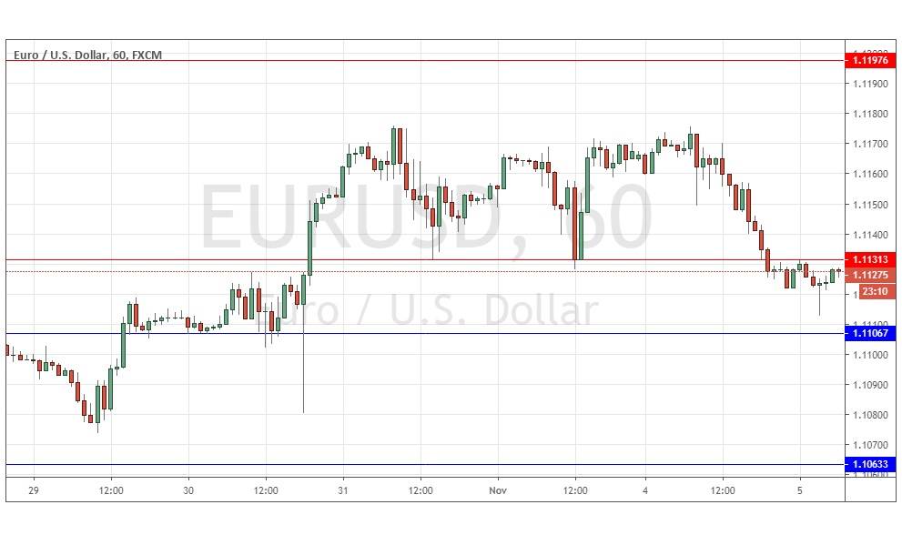 Segnali Forex EUR/USD