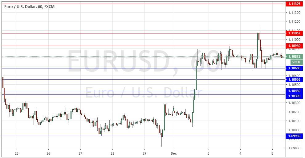 Segnali Forex EUR/USD Segnali Forex EUR/USD