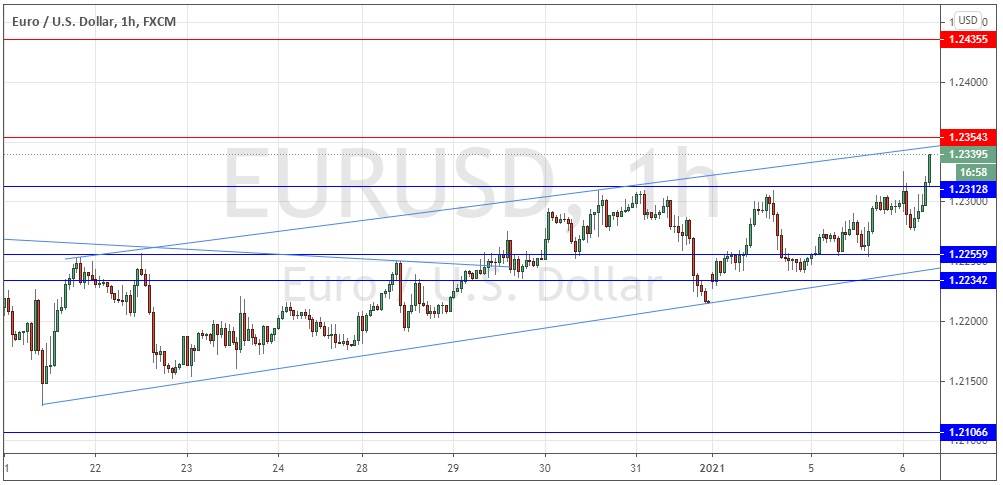 EUR/USD chart EUR/USD chart