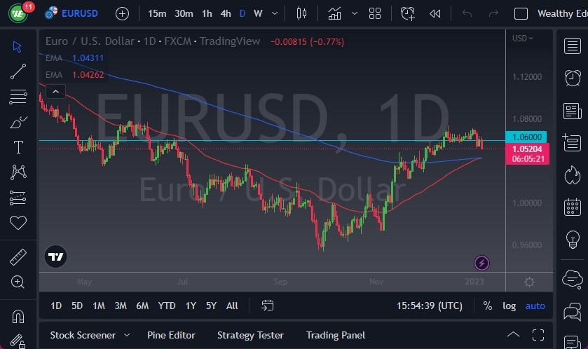 Pronóstico del EUR/USD Hoy 06012023 Pronóstico del EUR/USD Hoy 06012023