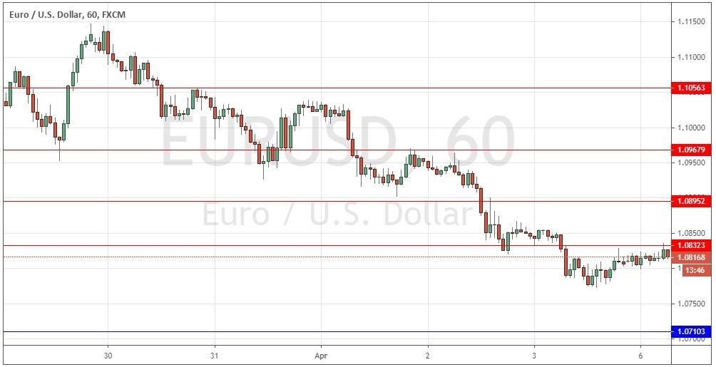 Señal Forex del Par EUR/USD