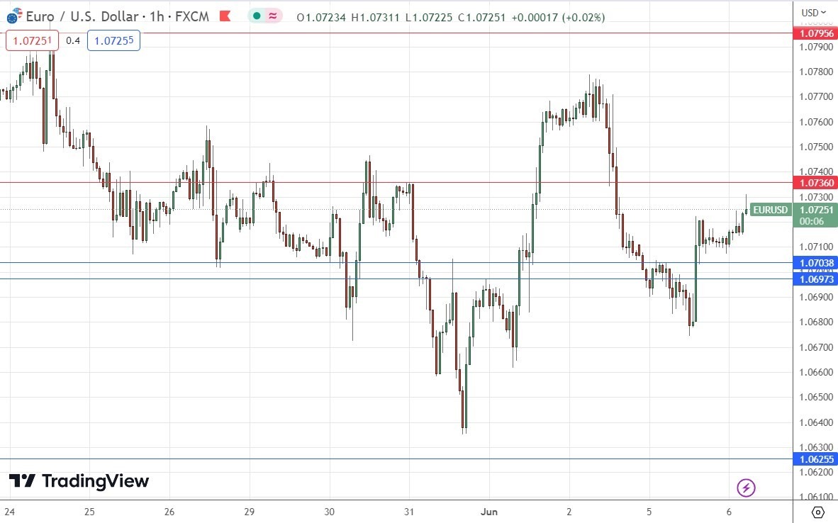 الرسم البياني اليومي لليورو مقابل الدولار الأمريكي الرسم البياني اليومي لليورو مقابل الدولار الأمريكي
