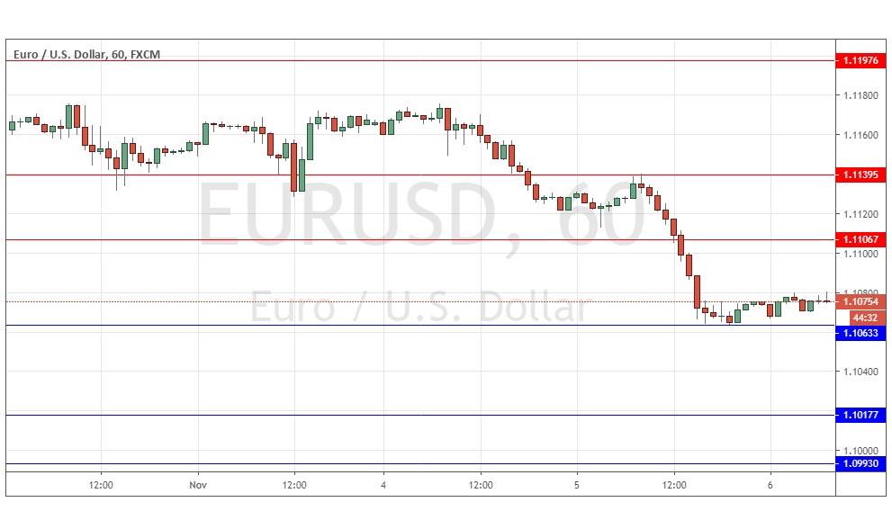 Segnali Forex EUR/USD