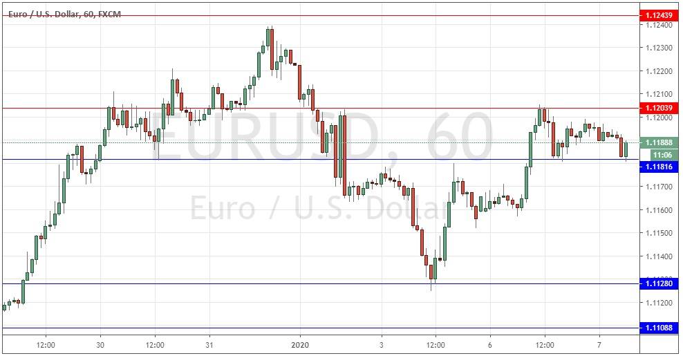 Segnali Forex EUR/USD Segnali Forex EUR/USD