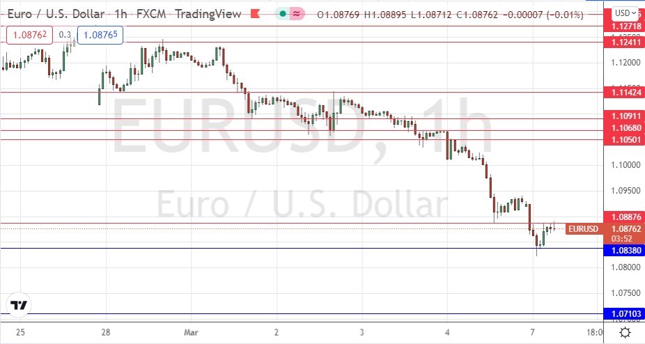 الرسم البياني اليومي لليورو مقابل الدولار الأمريكي الرسم البياني اليومي لليورو مقابل الدولار الأمريكي