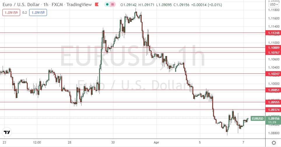 الرسم البياني اليومي لليورو مقابل الدولار الأمريكي الرسم البياني اليومي لليورو مقابل الدولار الأمريكي