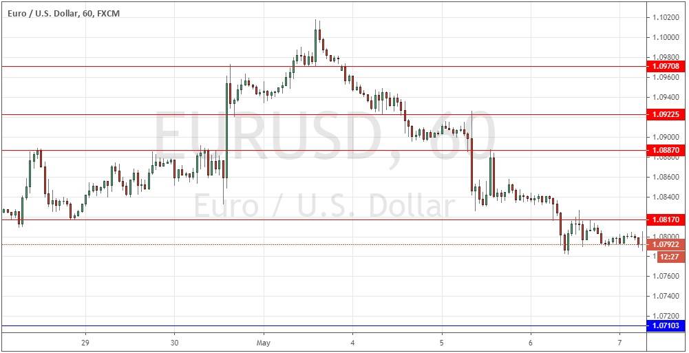 زوج اليورو/الدولار الأمريكي