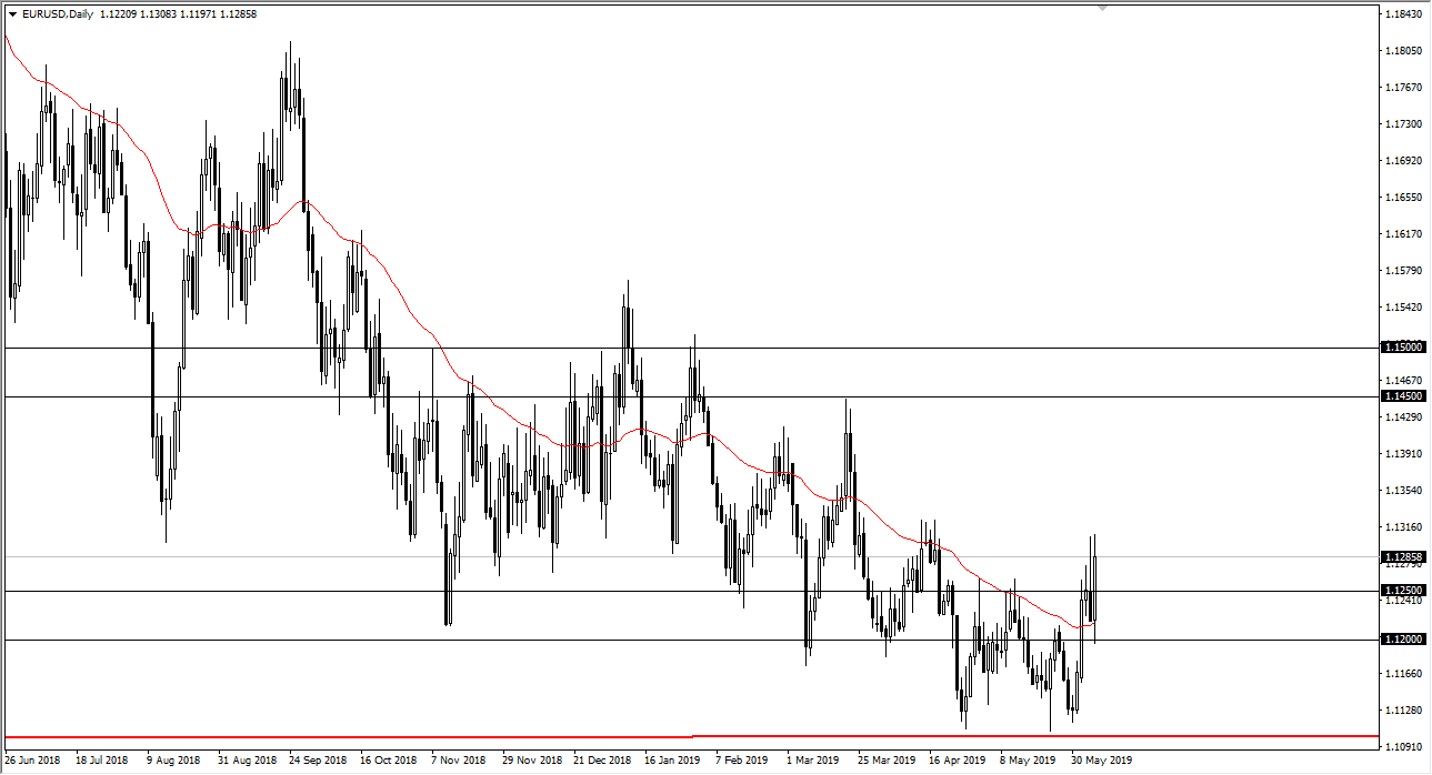 Previsioni EUR/USD
