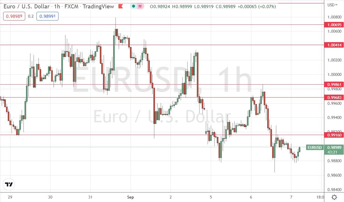 Señal Forex del EUR/USD