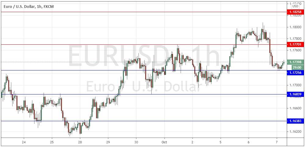 EUR/USD