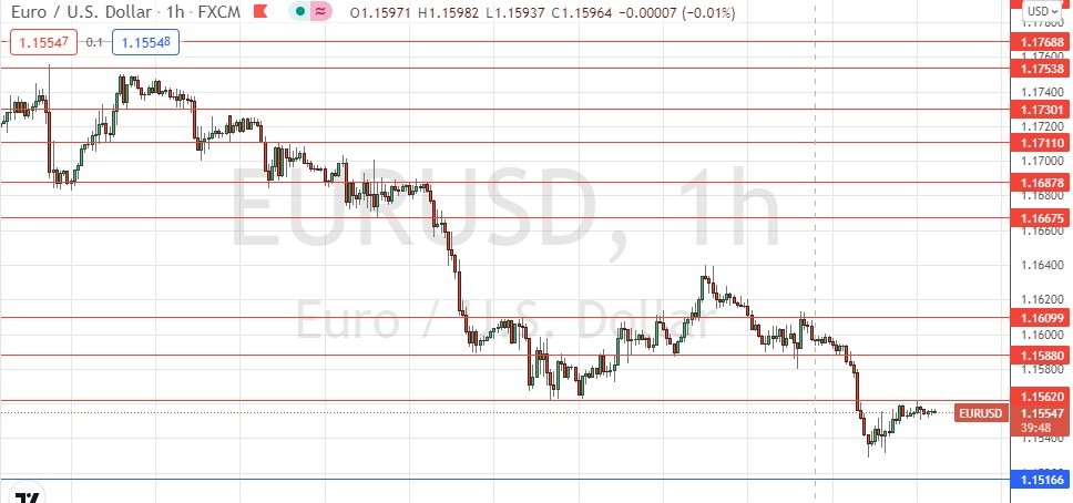 الرسم البياني اليومي لليورو مقابل الدولار الأمريكي الرسم البياني اليومي لليورو مقابل الدولار الأمريكي