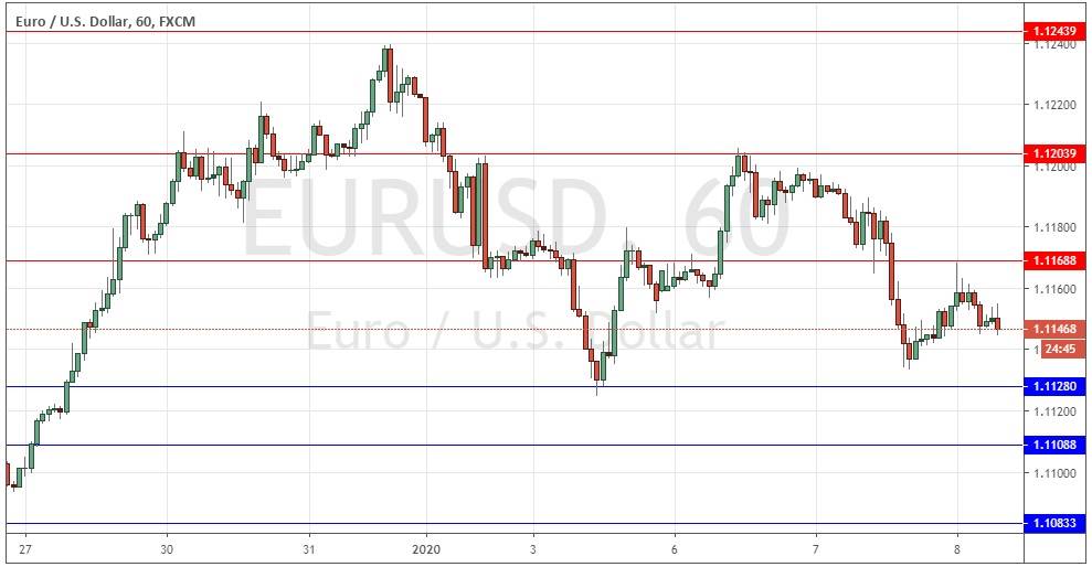 Segnali Forex EUR/USD Segnali Forex EUR/USD