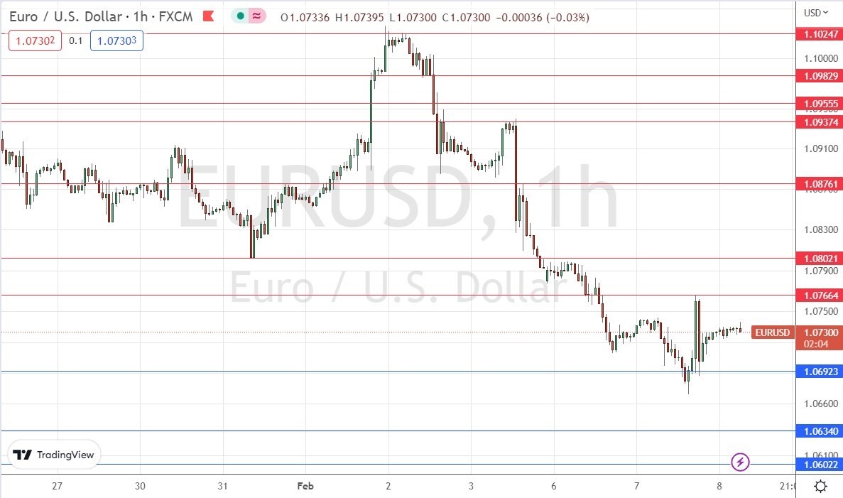 الرسم البياني اليومي لليورو مقابل الدولار الأمريكي الرسم البياني اليومي لليورو مقابل الدولار الأمريكي