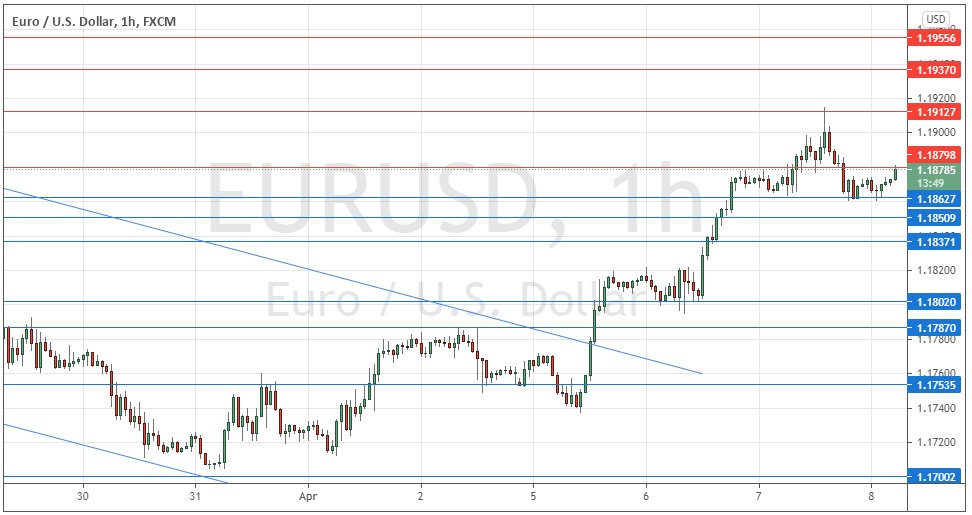 EUR/USD