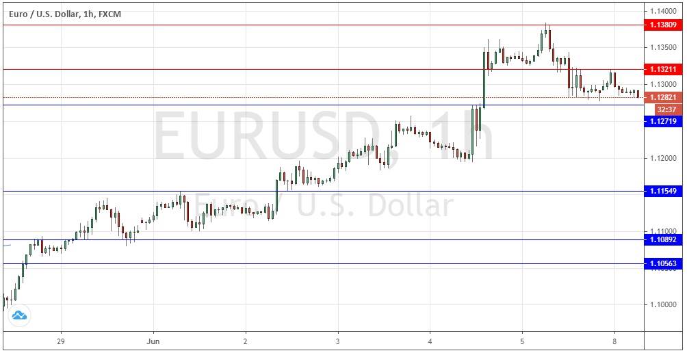 Señal Forex del Par EUR/USD