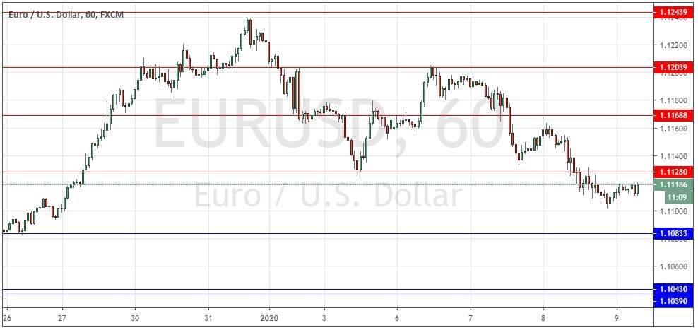 Segnali Forex EUR/USD Segnali Forex EUR/USD