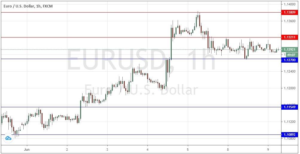 EUR/USD