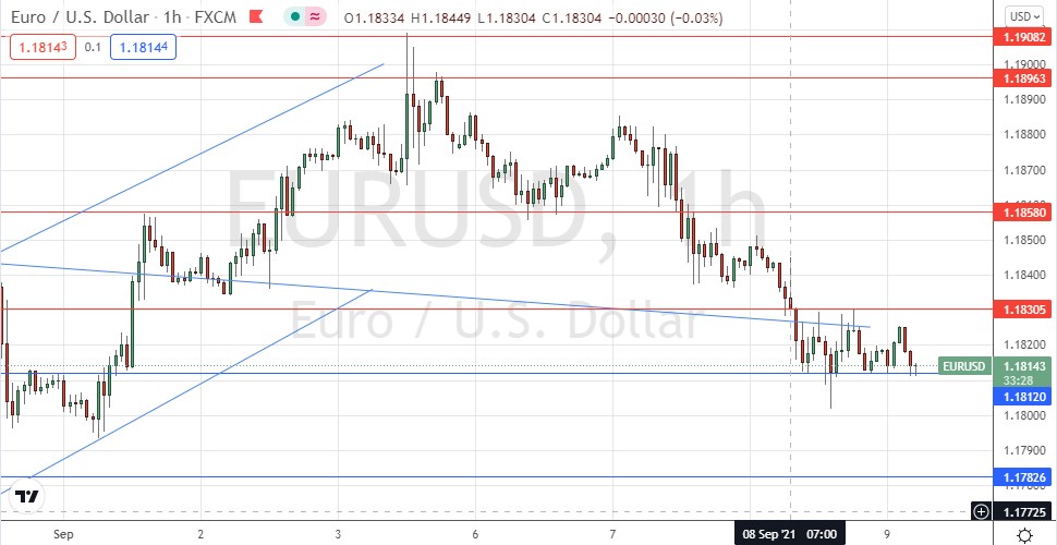 EUR/USD
