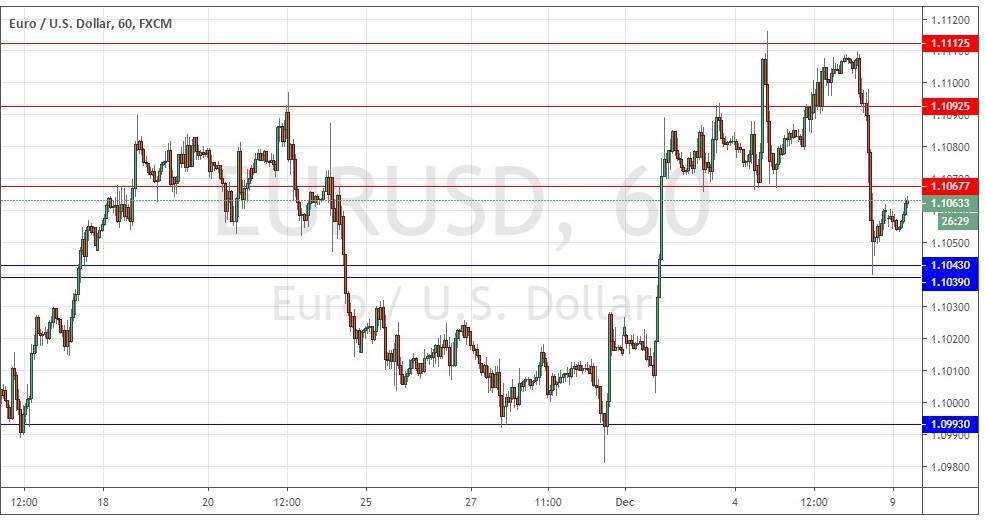 Segnali Forex EUR/USD Segnali Forex EUR/USD