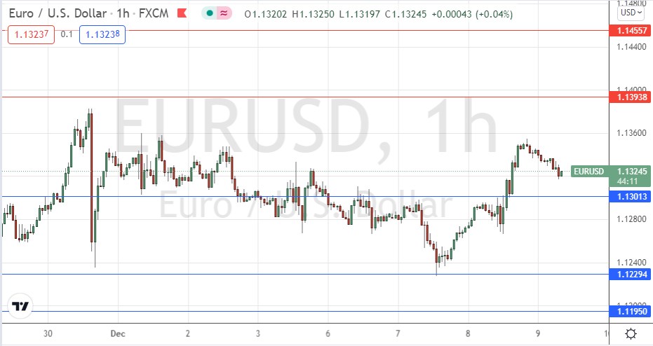 Señal Forex del EUR/USD