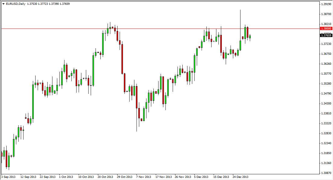 الرسم البياني اليومي لليورو مقابل الدولار الأمريكي