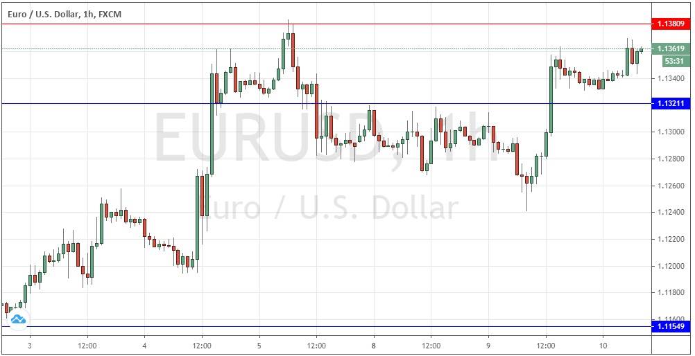 Señal Forex del Par EUR/USD Señal Forex del Par EUR/USD