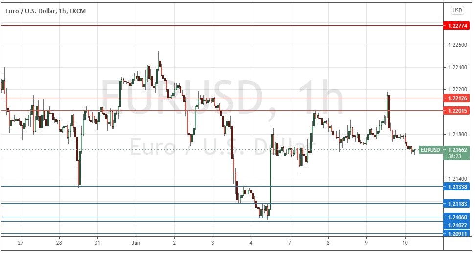 الرسم البياني اليومي لليورو مقابل الدولار الأمريكي الرسم البياني اليومي لليورو مقابل الدولار الأمريكي