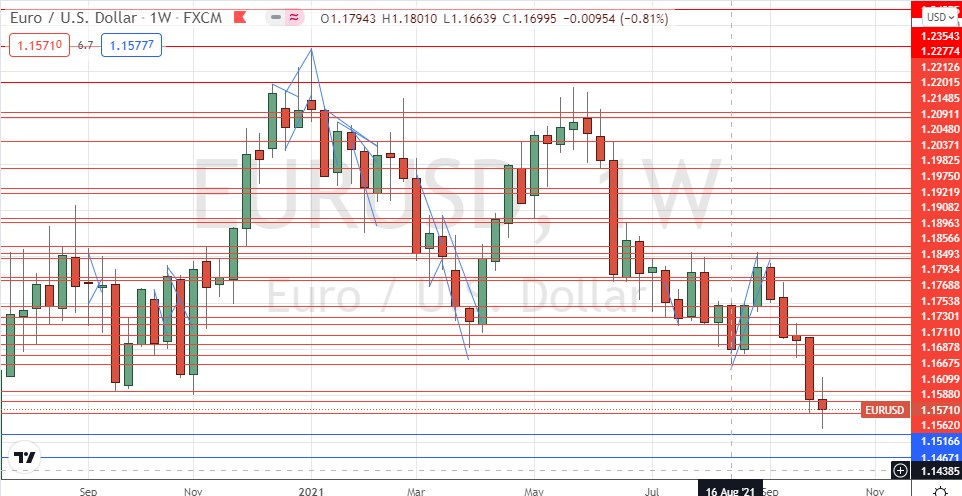 EUR/USD EUR/USD Weekly Chart