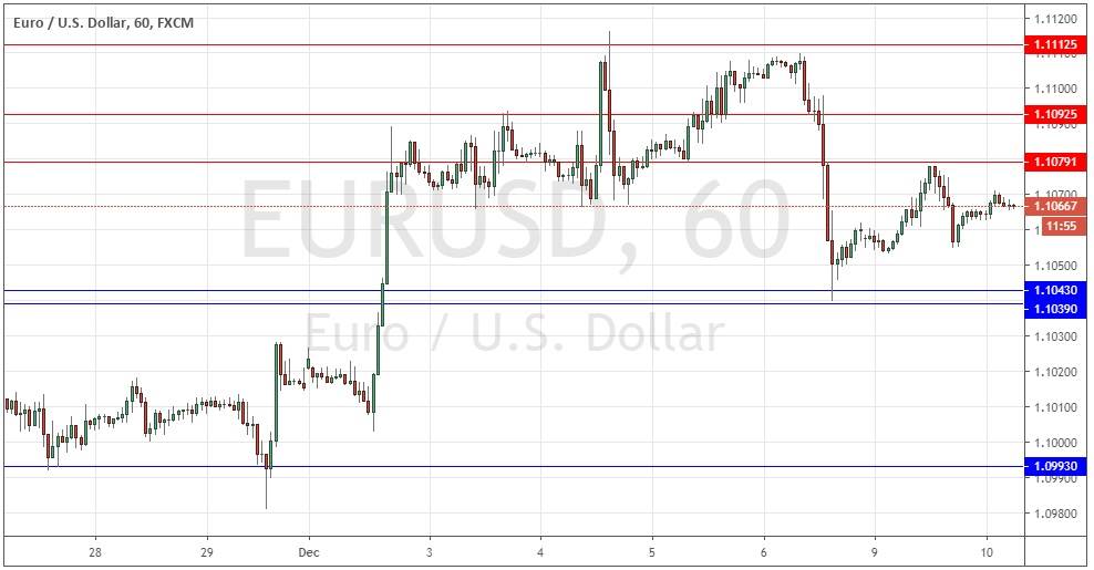 Segnali Forex EUR/USD Segnali Forex EUR/USD
