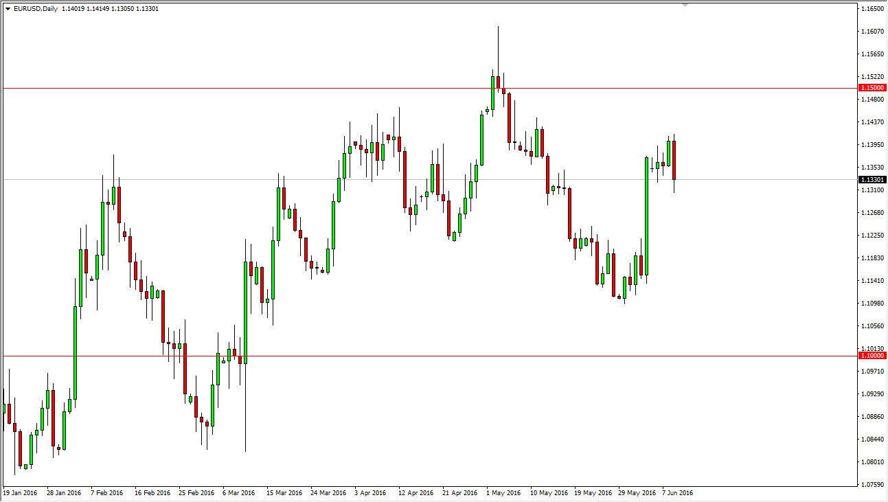 EUR/USD Daily EUR/USD Daily