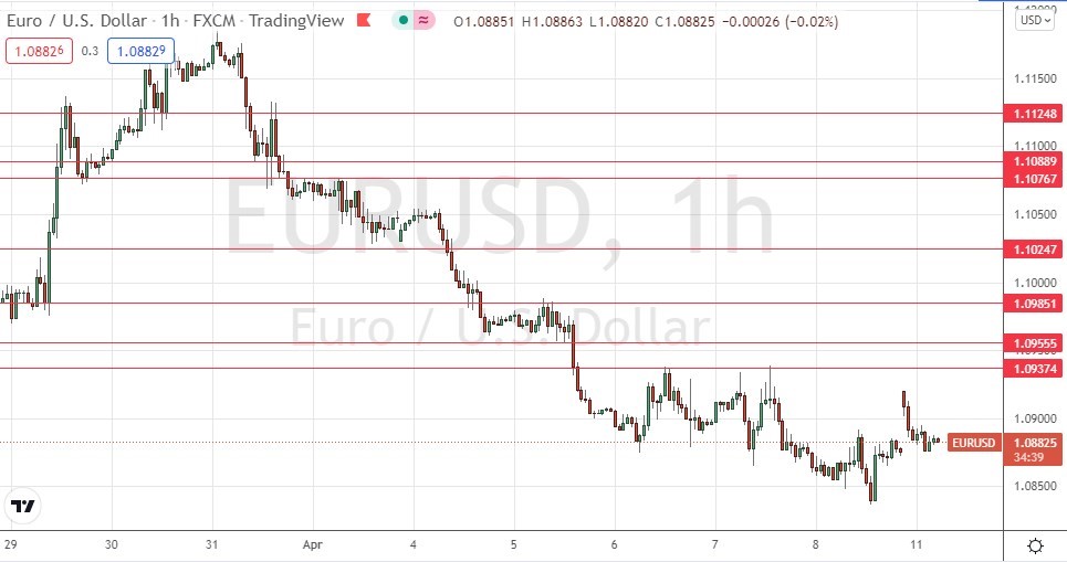 الرسم البياني اليومي لليورو مقابل الدولار الأمريكي الرسم البياني اليومي لليورو مقابل الدولار الأمريكي