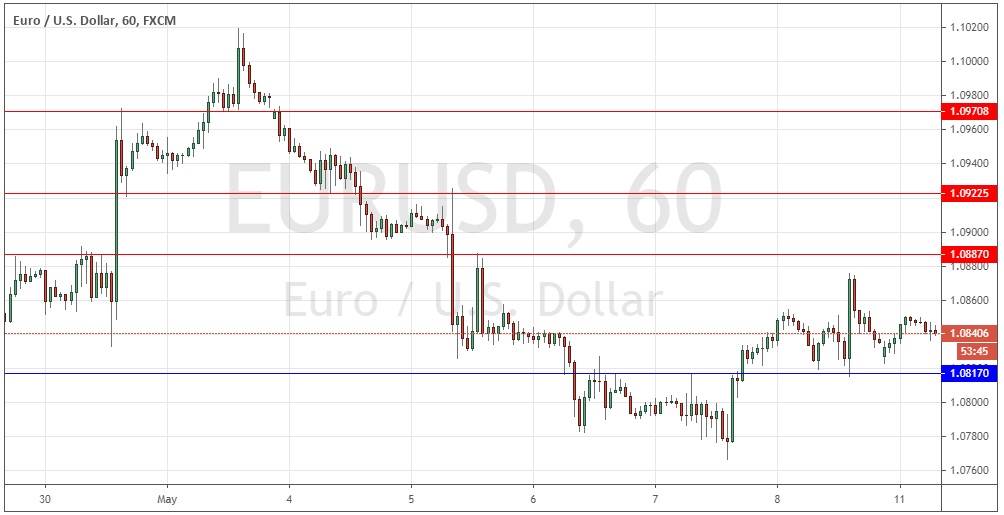 زوج اليورو/الدولار الأمريكي 