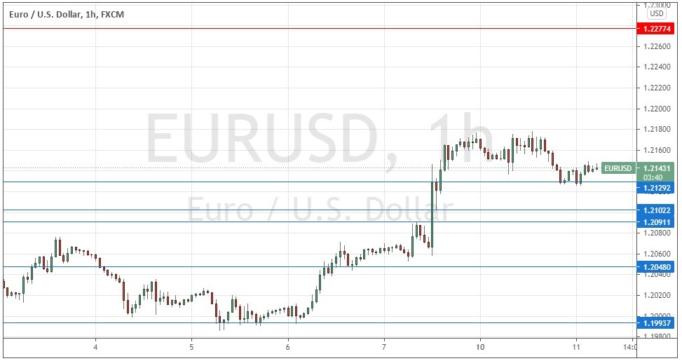 الرسم البياني اليومي لليورو مقابل الدولار الأمريكي الرسم البياني اليومي لليورو مقابل الدولار الأمريكي