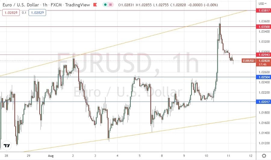 الرسم البياني اليومي لليورو مقابل الدولار الأمريكي الرسم البياني اليومي لليورو مقابل الدولار الأمريكي