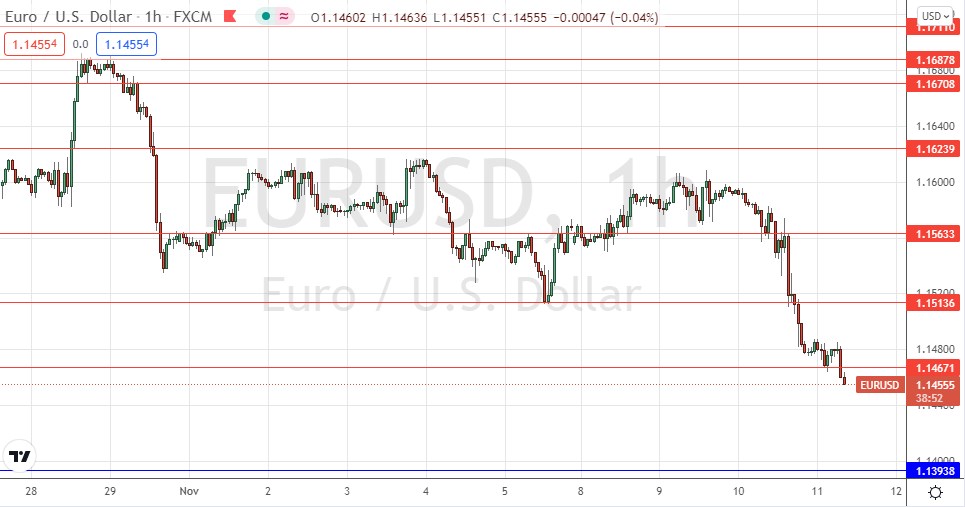 Señal Forex del EUR/USD
