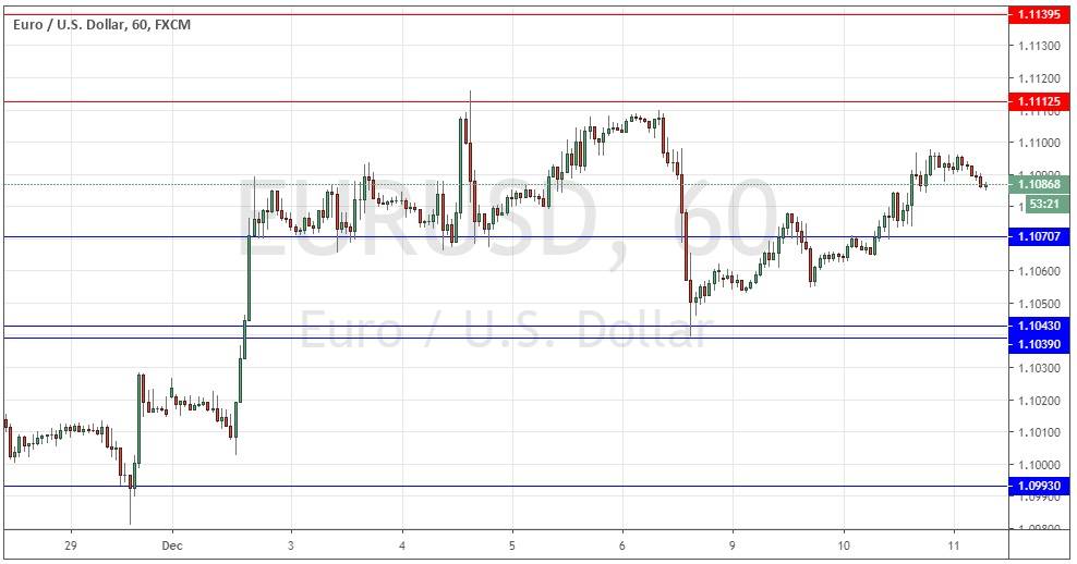 Segnali EUR/USD Segnali EUR/USD