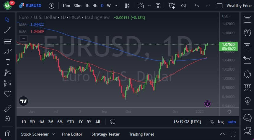 Pronóstico del EUR/USD Pronóstico del EUR/USD