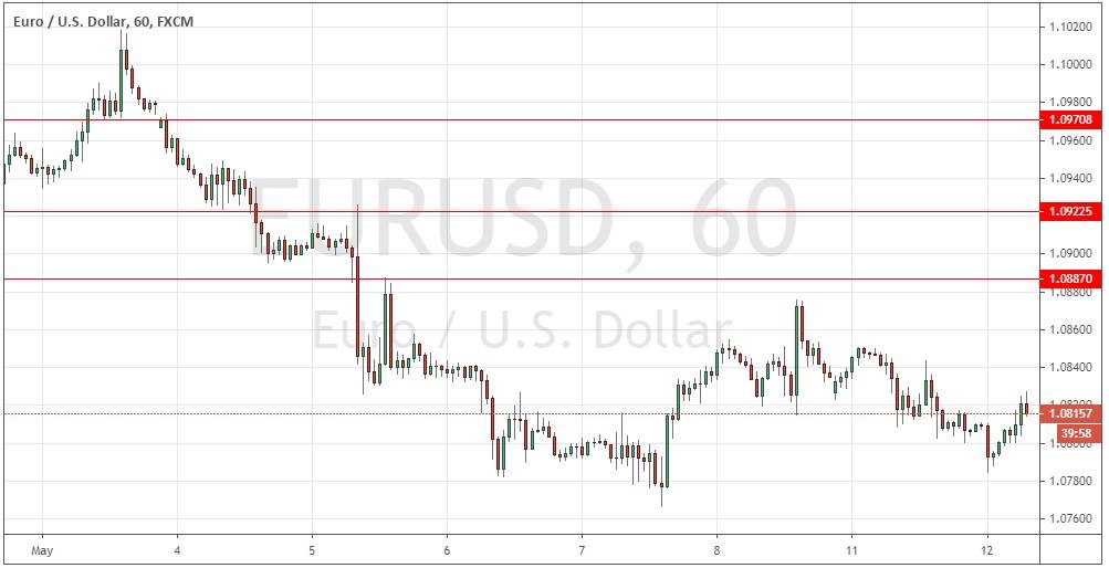 زوج اليورو/الدولار الأمريكي