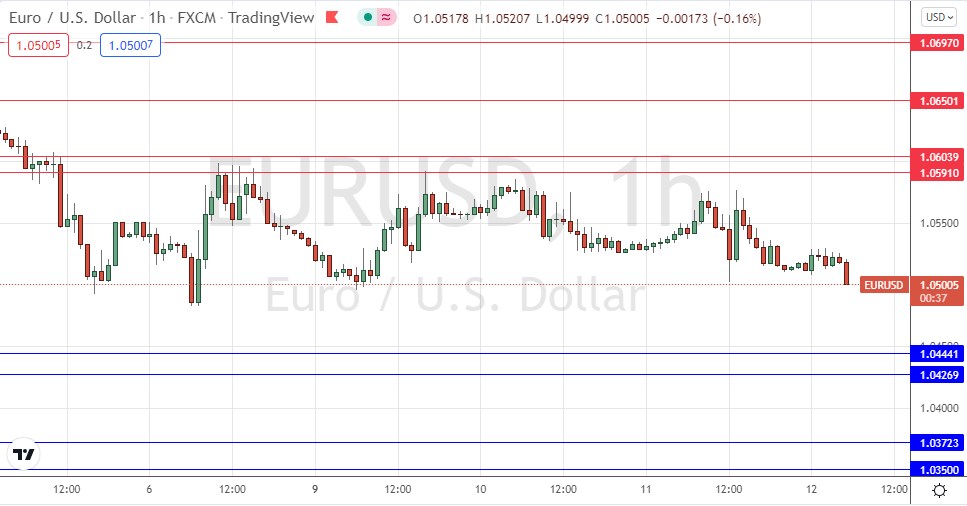Señal Forex del EUR/USD Señal Forex del EUR/USD