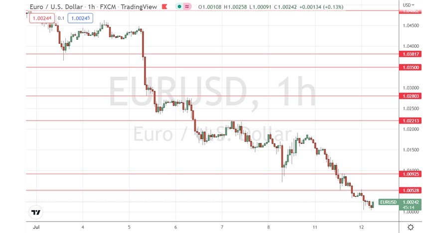 الرسم البياني اليومي لليورو مقابل الدولار الأمريكي الرسم البياني اليومي لليورو مقابل الدولار الأمريكي