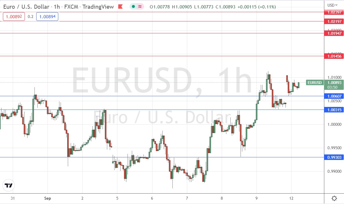 Señal Forex del EUR/USD Señal Forex del EUR/USD